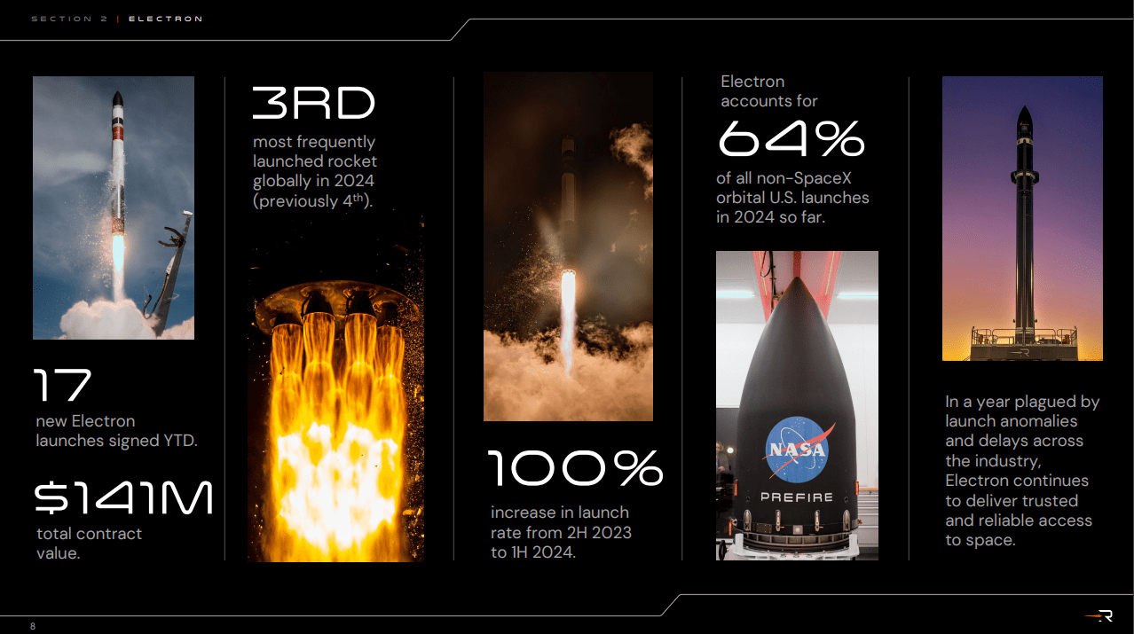 Electron Stats as of 2Q 2024 Earnings Call