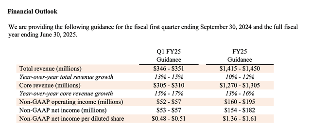 Bill.com FY25 outlook