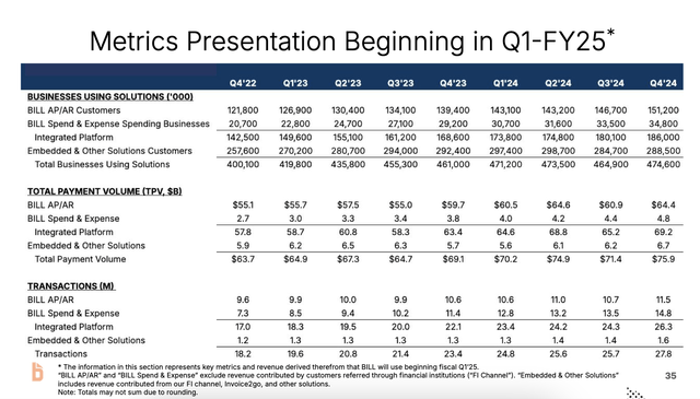 Bill.com customer trends