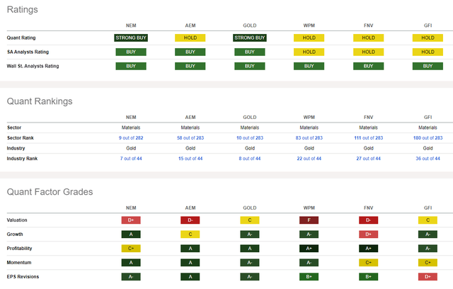 Competitive analysis