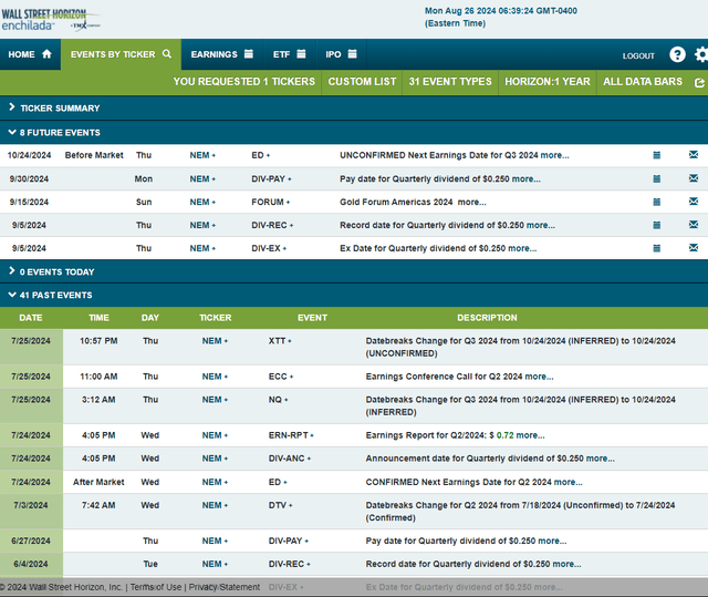 Risk calendar for corporate events