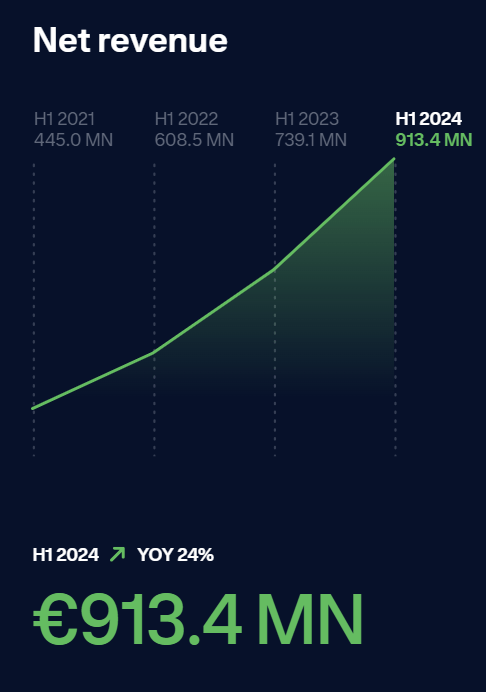 Adyen H1 2024 earnings slides