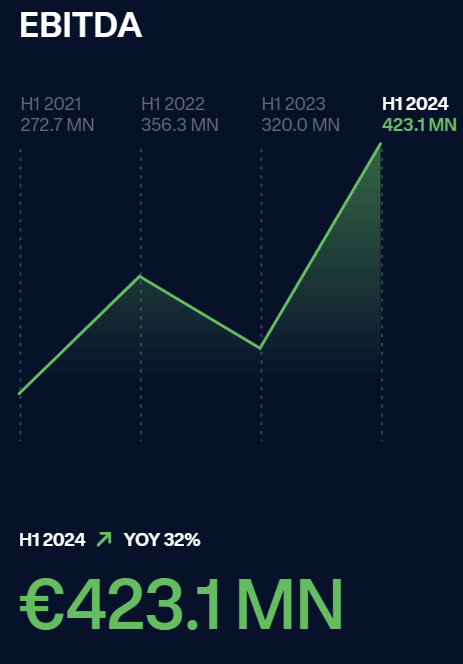 Adyen revenue growth