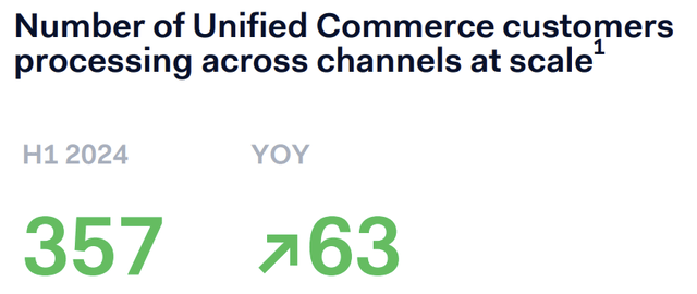 Unified Commerce customers Adyen