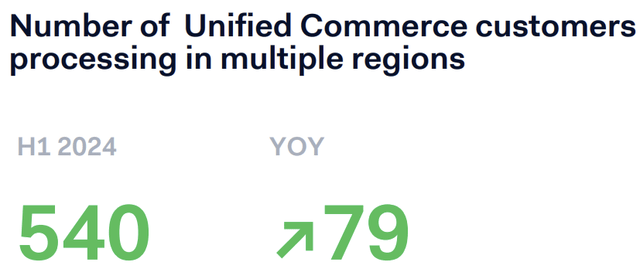 Adyen Unified Commerce