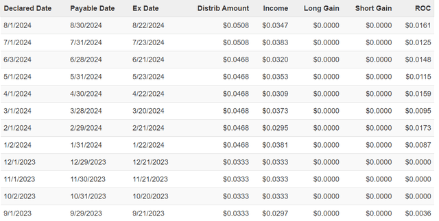 EIM in CEFconnect.com, go to distribution