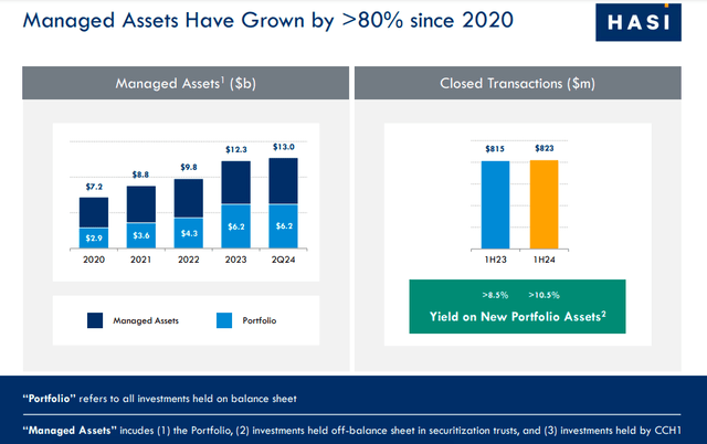 HASI_2Q24 Earnings Presentation FINAL