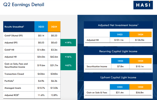 HASI Q2 2024 Earnings Presentation