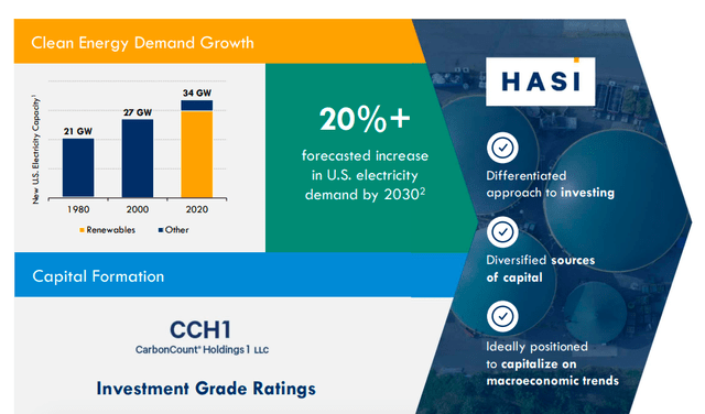 HASI Q2 2024 Earnings Presentation