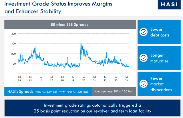 HASI Q2 2024 Earnings Presentation