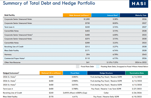 HASI Q2 2024 Earnings Presentation