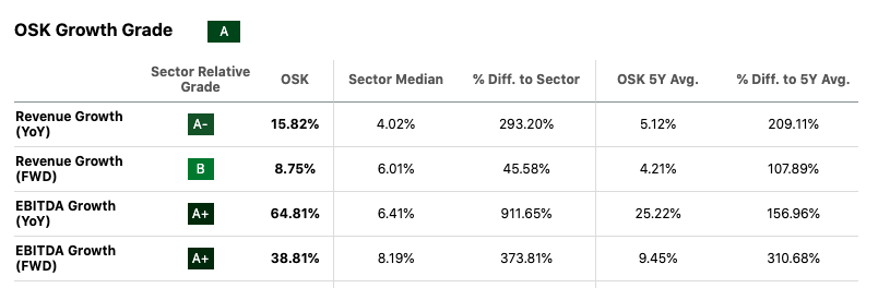 Oshkosh Corporation: Strong Earnings And Strategic Innovations