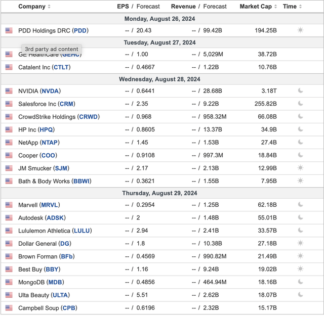 Earnings