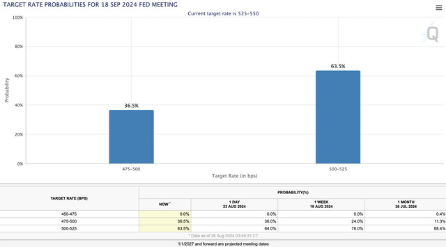 Rate probabilities