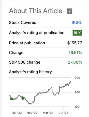 Analyst rating