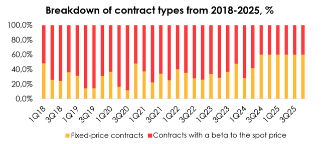 Company data, Invest Heroes calculations