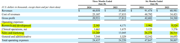 TALK expense breakdown