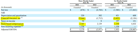 TALK SBC and interest income