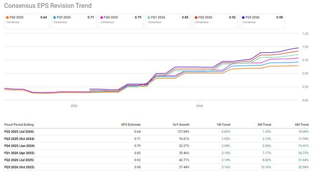 Seeking Alpha, NVDA