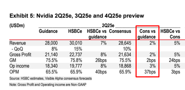 HSBC, proprietary source, the author's notes added