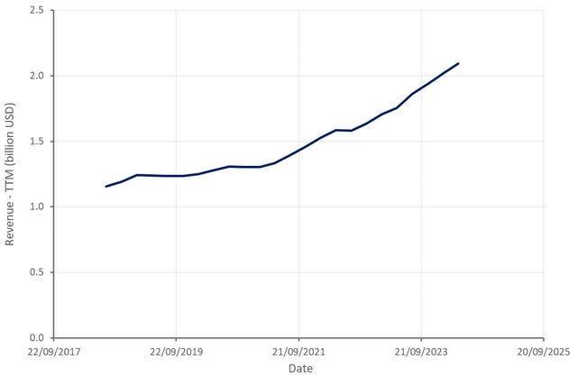 Nutanix Revenue