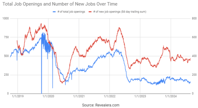 Nutanix Job Openings