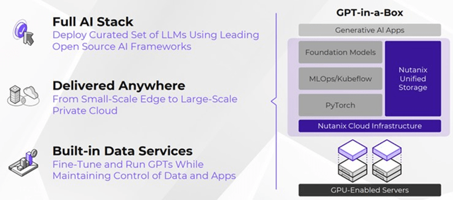 Nutanix GPT-in-a-Box