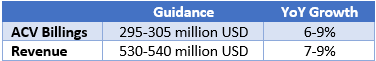 Nutanix Q4 FY2024 Guidance