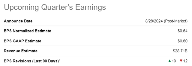 Nvidia Q2 FY2025 Estimates