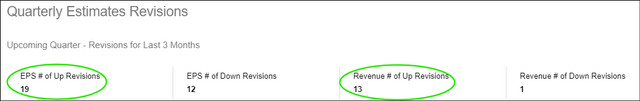 Nvidia Revision Trends