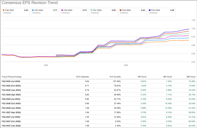 Nvidia Revision Trends Seeking Alpha