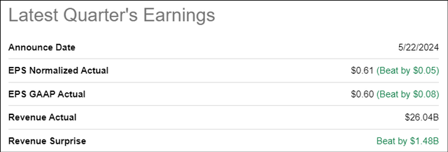 Nvidia Q1 FY2025 Results