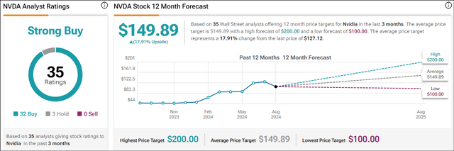 NVDA stock forecast & price target