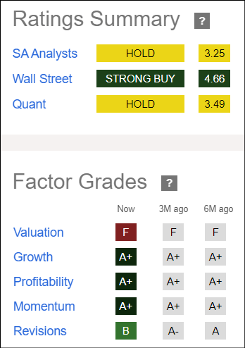 NVDA Quant Factor Grades