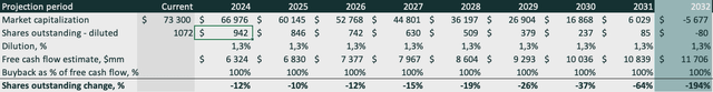 PayPal share buyback simulation