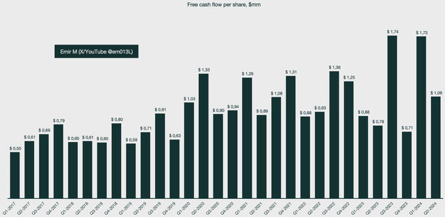 PayPal free cash flow per share