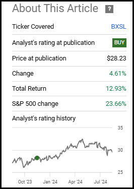 BXSL Performance Since Prior Update