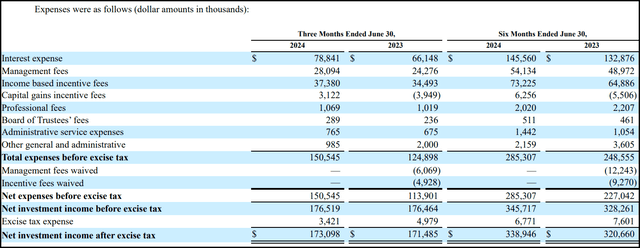 BXSL Expenses