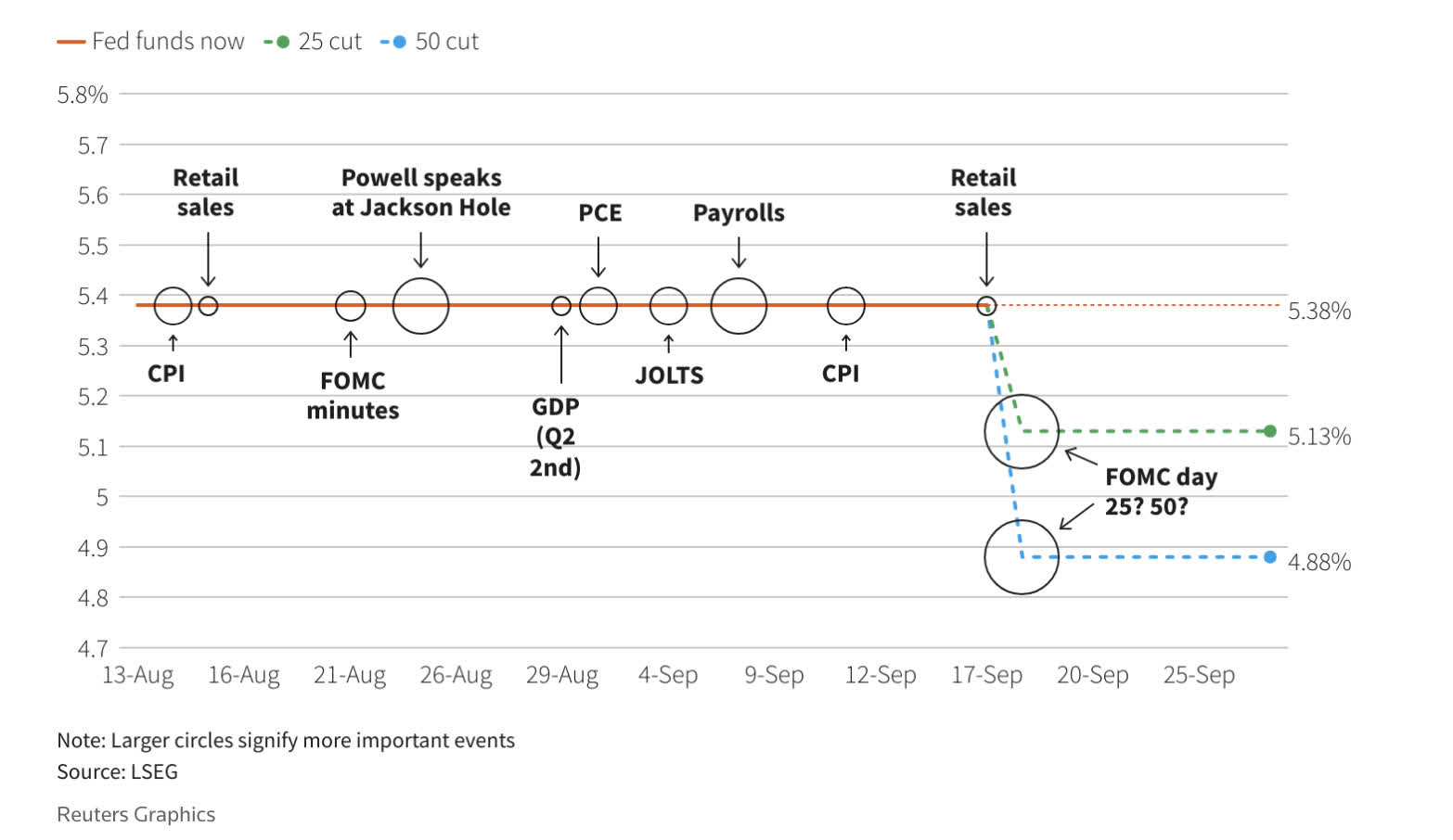 Buy These Stocks Before A Fed Rate Cut In September 2024 Seeking Alpha