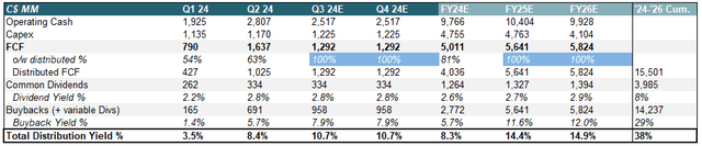 Capitalização de mercado CVE