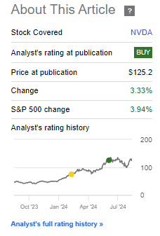 Performance since Author's Last Article on NVIDIA