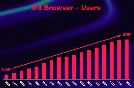 Q2'24 Investor Presentation