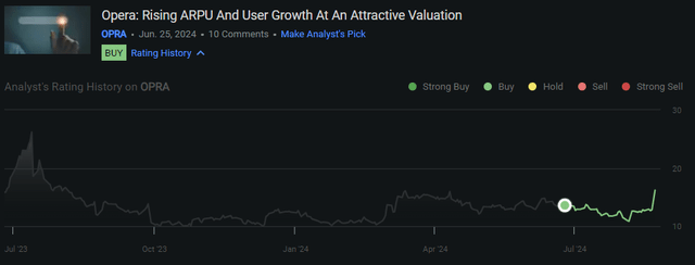 Analyst history for OPRA