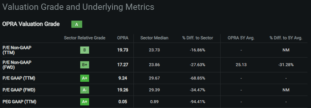 Search for Alpha Rating for OPRA