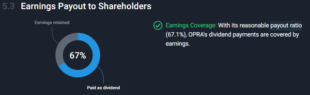 Dividend payout ratio