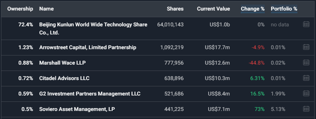 Opera Ownership Details