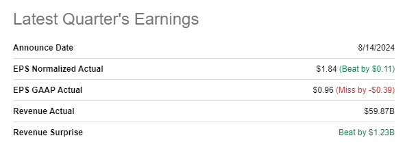 Q4 Earnings Summary