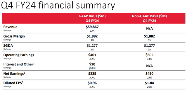 CAH Q4 FY24 Financials