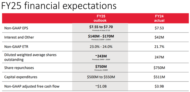 FY25 Guidance