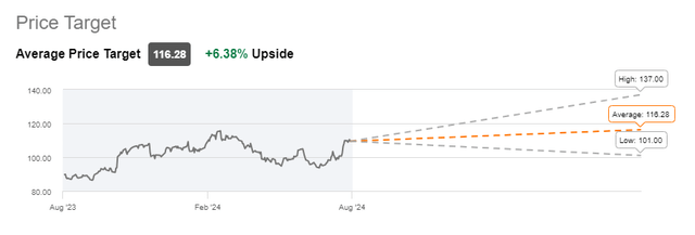 CAH Wall Street Rating